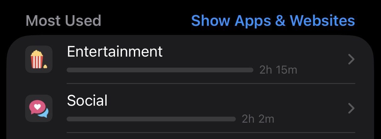 iPhone Screen Time, most used: Entertainment 2 hours 15 minutes, Social 2 hours 2 minutes